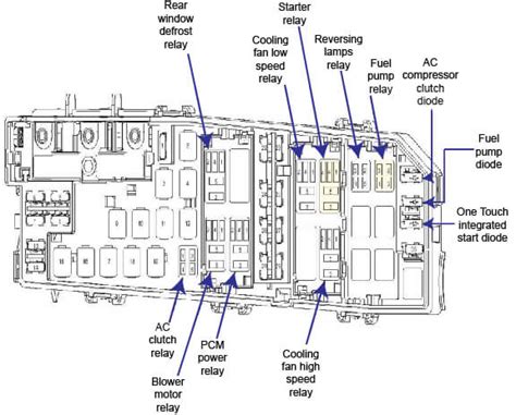 2008 ford focus smart junction box location|2008 Ford Focus fuses diagram.